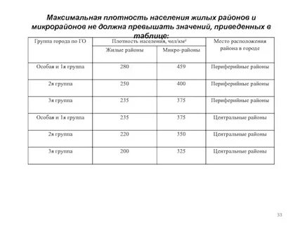 Максимальная плотность