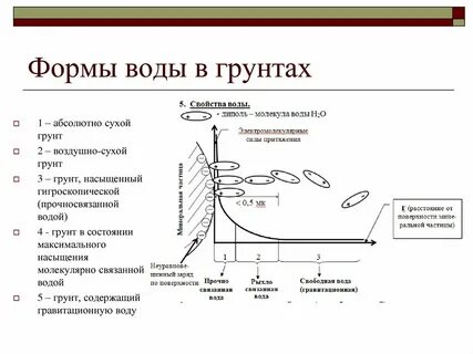 Вода в грунтах