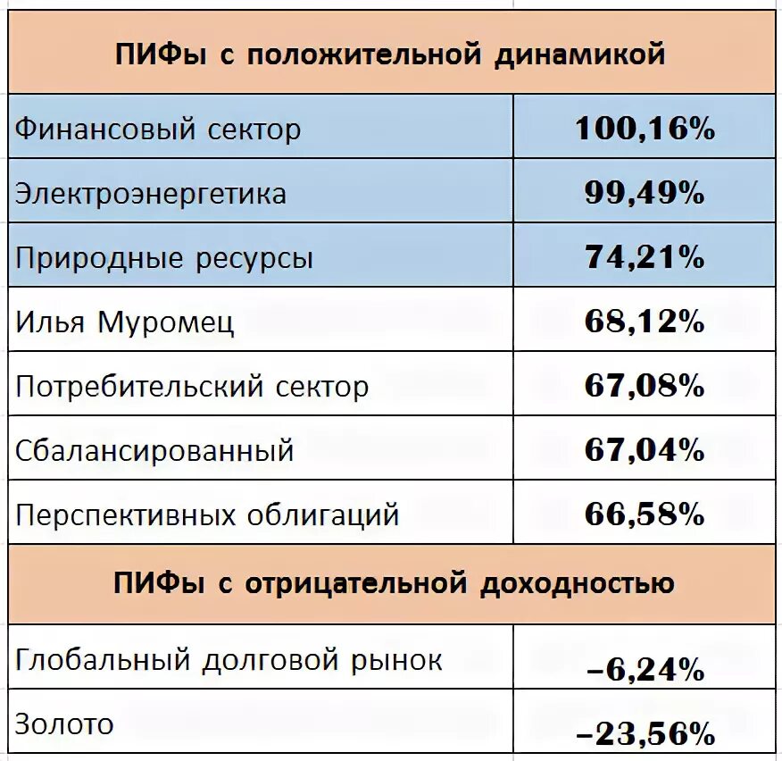 Пифы сбербанка природный. ПИФ природные ресурсы Сбербанка. ПИФ природные ресурсы Сбербанка динамика. Инвестфонд природные ресурсы. ОПИФ РФИ Сбербанк природные ресурсы.