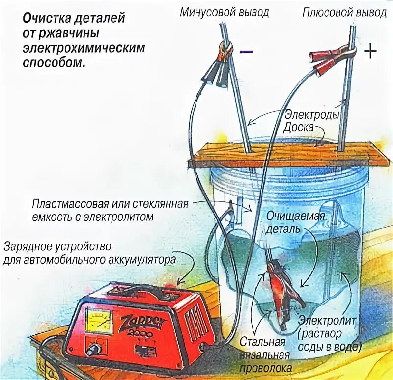 Методы очистки металлов. Очистка металла электролизом. Электрохимическая очистка металла от ржавчины. Электрохимическая очистка железа. Очистка металла от ржавчины электролизом схема.