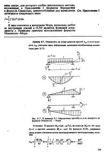 Прогиб в пролете