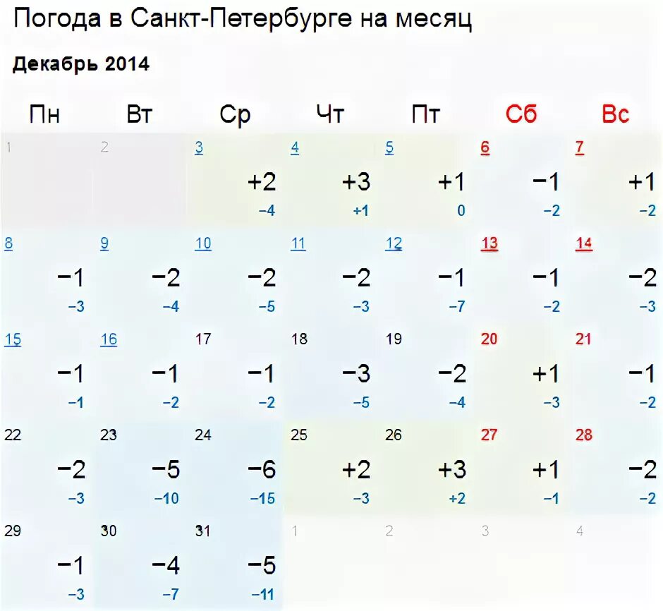 Погода в санкт в декабре