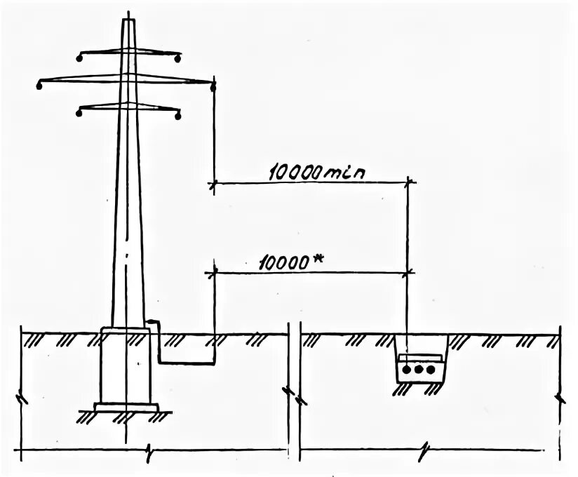 Прокладка кабельной линии параллельно с теплопроводом