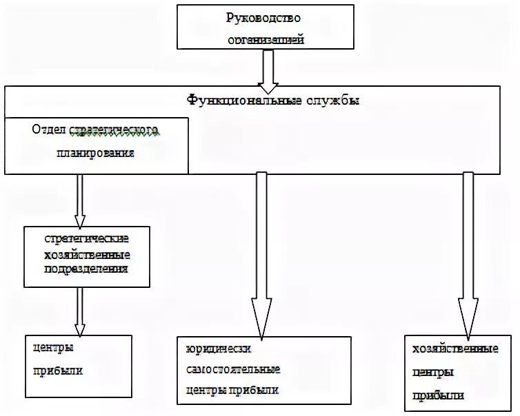 Картинки СХЕМА СИСТЕМЫ ОРГАНИЗАЦИИ
