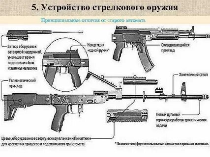 Система оружия