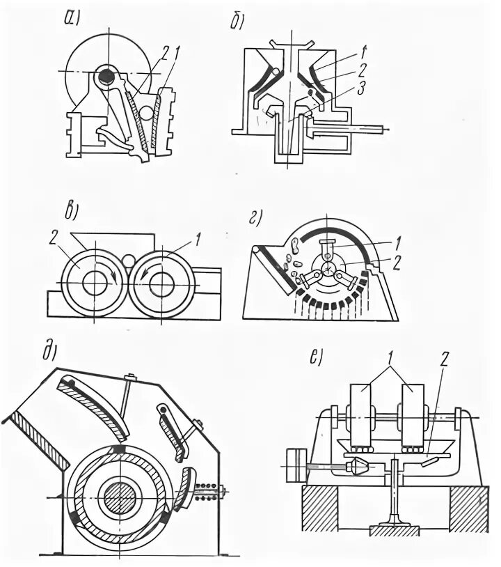 Валковая дробилка дробилка принцип действия. Принципиальные схемы роторных и молотковых дробилок. Щековые молотковые валковые дробилки схема. Дробилка металлургия. Типы дробилок.