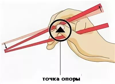 Как правильно щелкать
