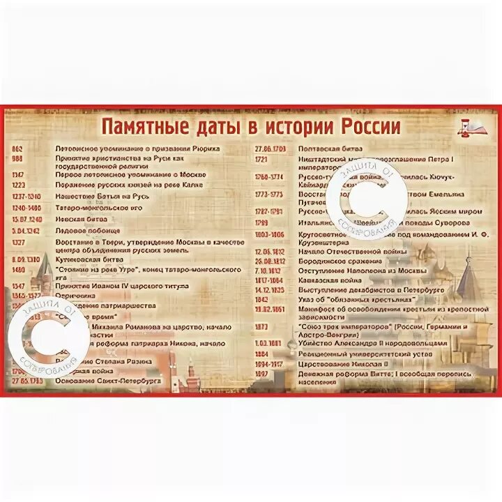 Исторические даты каждый образованный человек. Памятка исторических дат россии. исторические даты которые должен знать каждый. самые знаменательные исторические даты россии. исторические даты которые должен знать каждый образованный человек.