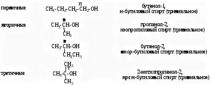 Для одноатомных спиртов характерна изомерия