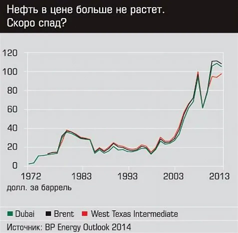 Мировой рынок нефти. Динамика спроса и предложения на рынке нефти. Мировой спрос и предложение на нефть. Статистика спроса на нефть. Ценовая динамика на нефть на мировом рынке