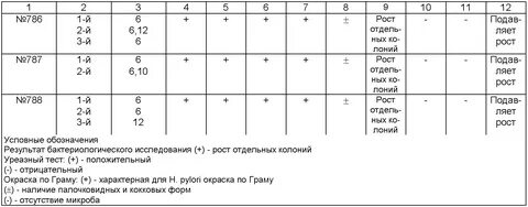Тест хеликобактер результаты