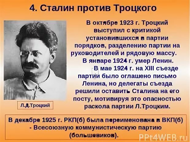 Троцкизм против большевизма