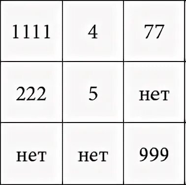 Гадание по квадрату чисел