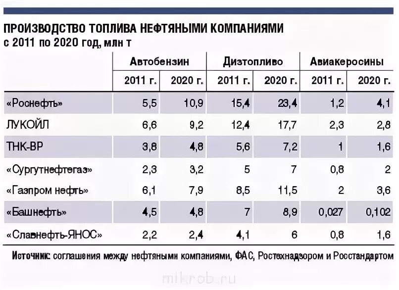 Анализ дизельного топлива