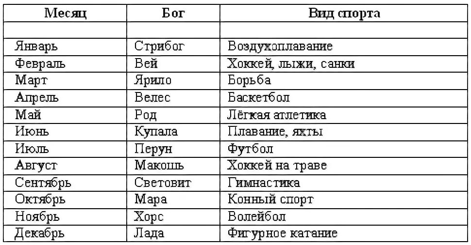 Соответствие греческих и римских. Пантеон богов древних славян таблица. Пантеон славянских богов схема. Славянский Пантеон языческих богов таблица. Таблица Пантеон славянских богов таблица.