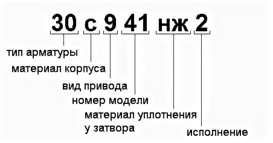 Таблица фигур. Расшифровка маркировки запорной арматуры таблица. Маркировка задвижек расшифровка. Маркировка запорной арматуры расшифровка. Таблица обозначений трубопроводной арматуры.