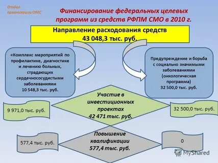Направление по омс