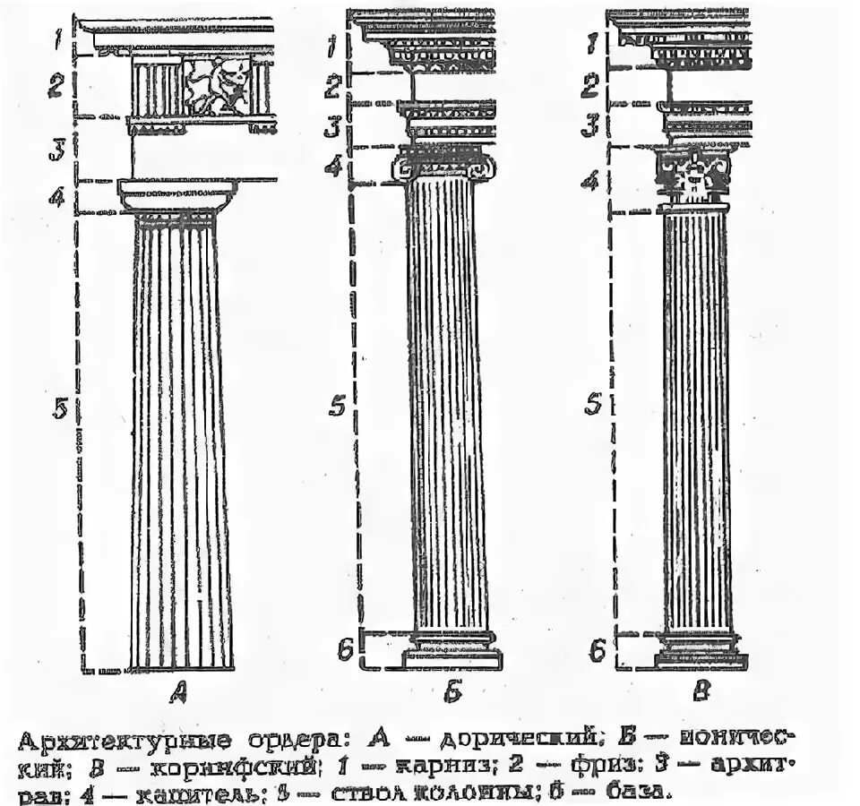 Древняя греция дорический ионический и коринфский ордеры. Строение колонны. Ордерная система древней греции схема. Тосканский ордер название частей. Части колонны в архитектуре.