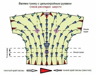 Методика туника