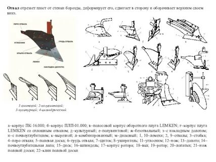 Классификация плугов