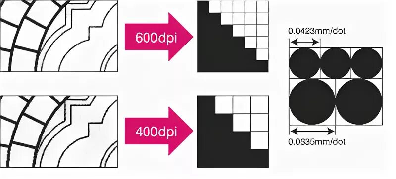 300% бирка. Dpi разрешение изображения. Качество 600 на 600. 1200 dpi. Качество 600 на 600.