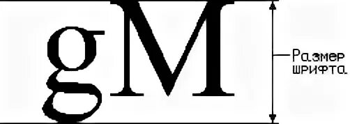Font size 1 weight. Font size 1 weight