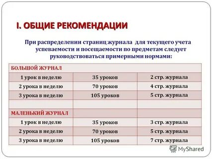 Норма уроков в неделю