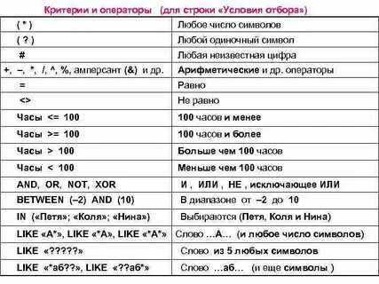 Оператор строки