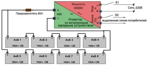 Последовательность аккумуляторов