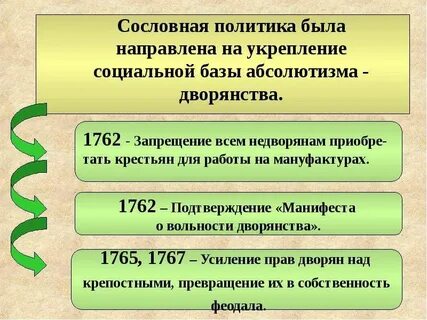 Сословная политика петра 1