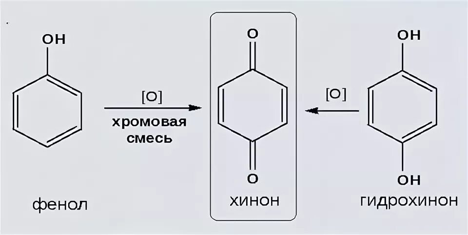 Окисление фенола хромовой смесью. Гидрохинон с хлоридом железа 3 цвет. Хинон гидрохинон. Окисление фенола кислородом. Взаимодействие фенола с бромной водой реакция