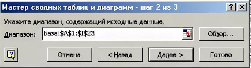 В диапазоне содержащим