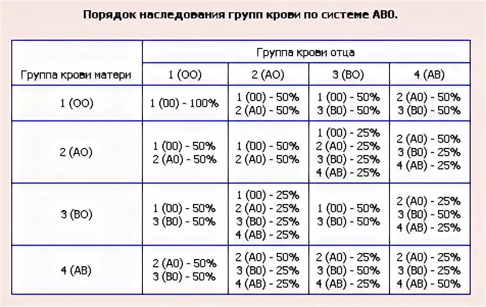 2 положительная и 2 положительная совместимость