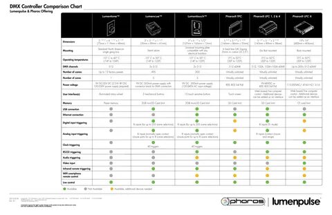 Compared with control