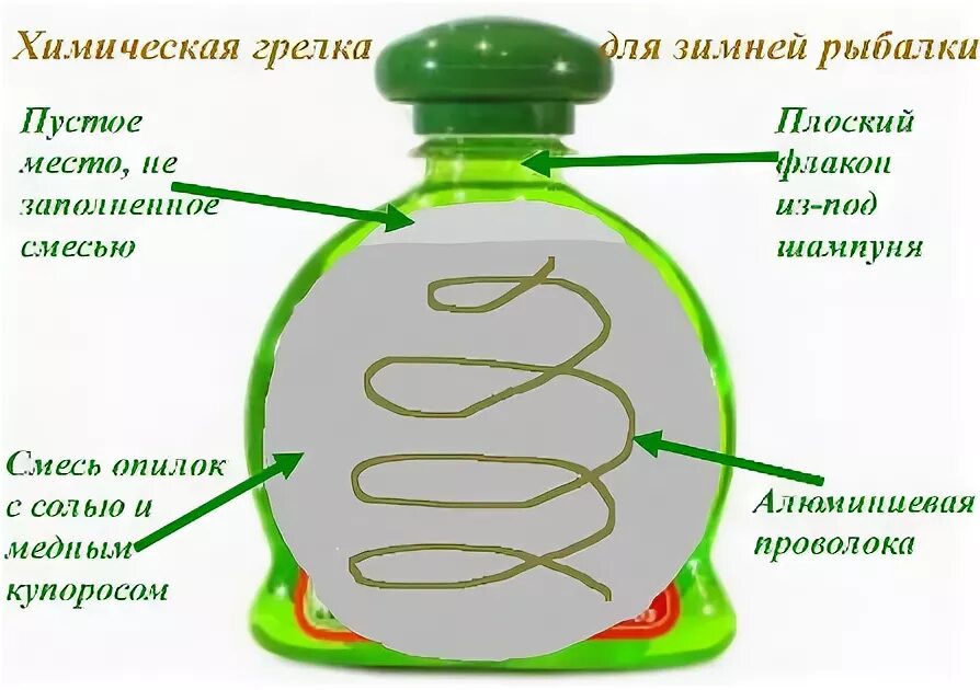 Состав грелки