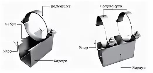 Ост 36 20. Опора хомутовая скользящая ТС 626. Опора хомутовая скользящая 108-КХ-а11. Опора 57-КХ-ас11. Опора 273-КХ-а11.