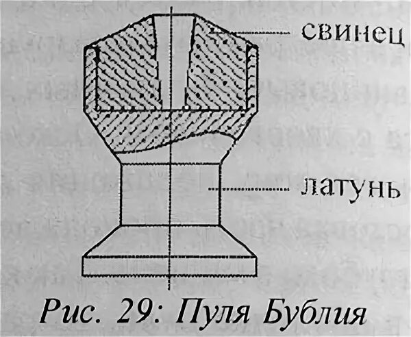 Пуля центр тяжести