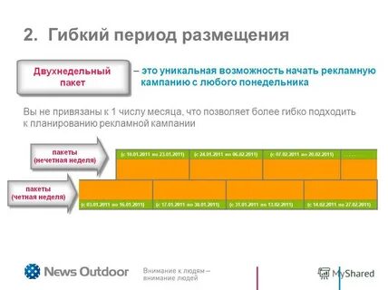 Период размещения