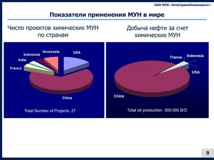 Методы относящиеся к мун