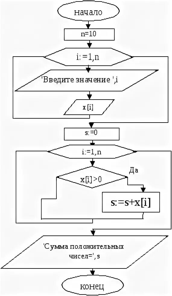 Контрольная работа 2 по теме основы алгоритмизации. Информатика 8 класс контрольная работа Алгоритмизация. Контрольная работа по теме основы алгоритмизации. Основы алгоритмизации тест. Контрольная работа 2 основы алгоритмизации и программирования 9 класс.