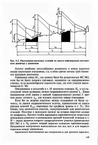 Лупинг это. Лупинг схема. Трубопровод с лупингом схема. Линия гидравлического уклона нефтепровода это. Лупинг нефтепровода это.