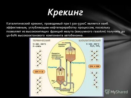 Каталитический крекинг