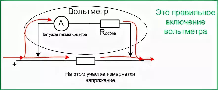 Входное сопротивление вольтметра. Схема подключения вольтметра постоянного тока. Входное сопротивление вольтметра. Добавочное сопротивление к вольтметру. Добавочное сопротивление вольтметра э30.