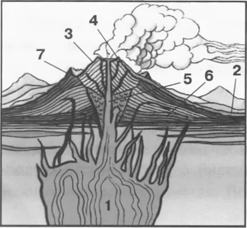 Тест на тему вулканы. Этапы извержения вулкана. Части вулкана ОБЖ 7 класс. Рисунок строения вулкана по ОБЖ.