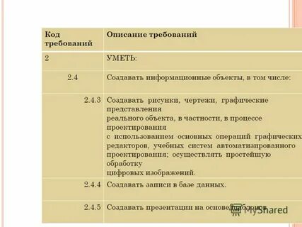 Какой код требует