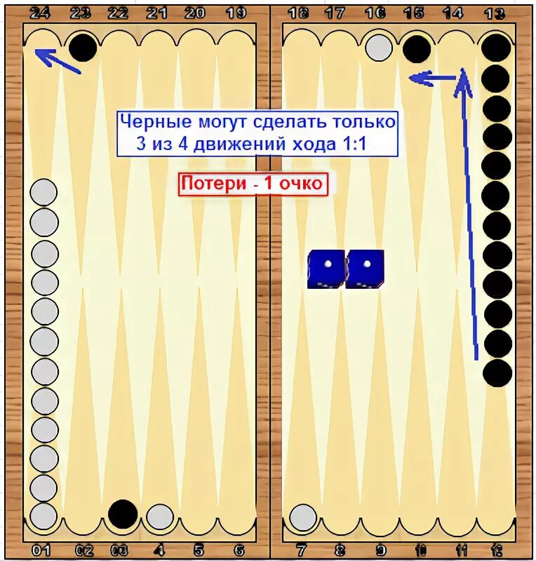 Сколько можно снимать с головы в нардах. Как играть в нарды. расстановка бешеная в нардах. правила бешеных нард.