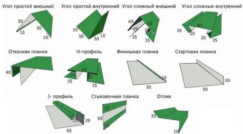 Размеры наружного угла для сайдинга