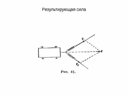 Результирующий вектор