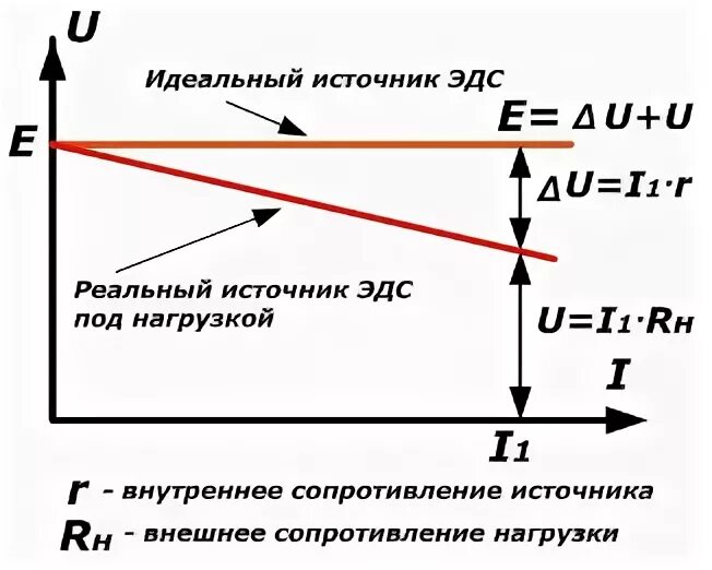 Как определить напряжение идеального источника