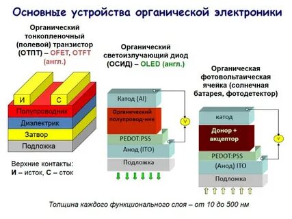 Верхние контакты